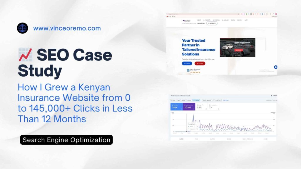How I Grew a Kenyan Insurance website from 0 to 145,000+ clicks in less than 12 months
