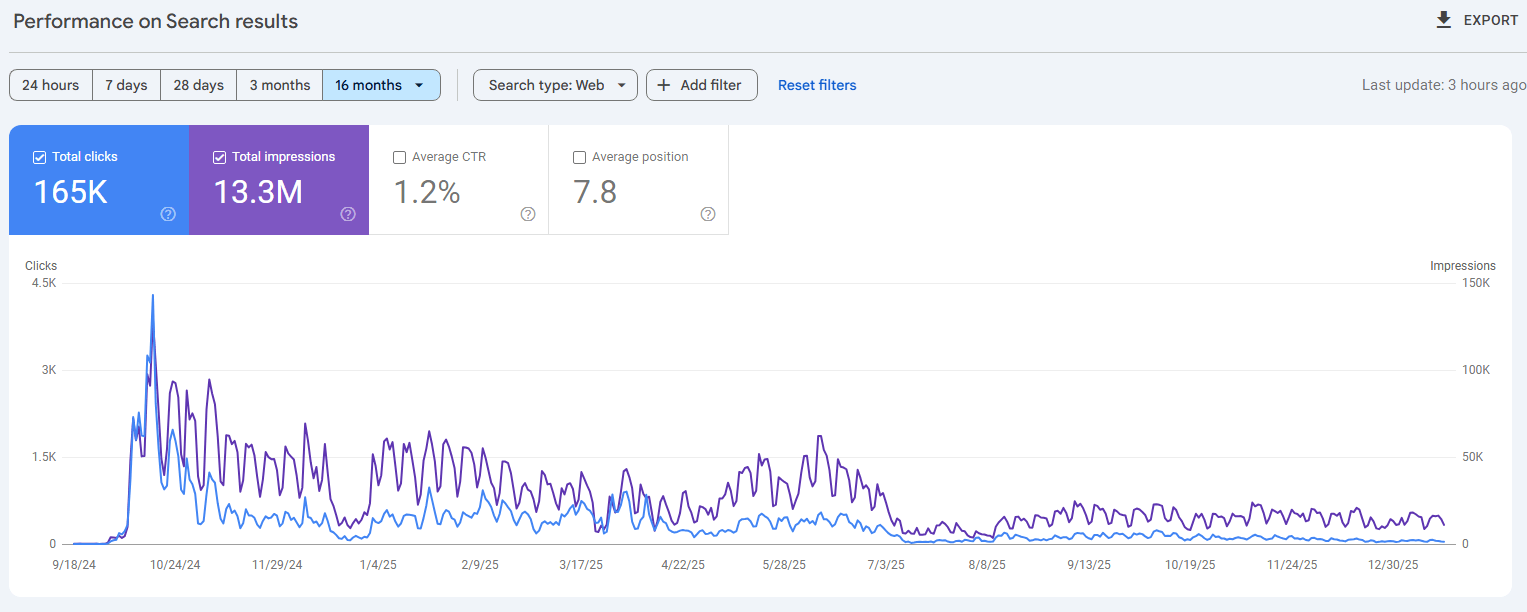 Organic Insurance Traffic Growth SEO results screenshot